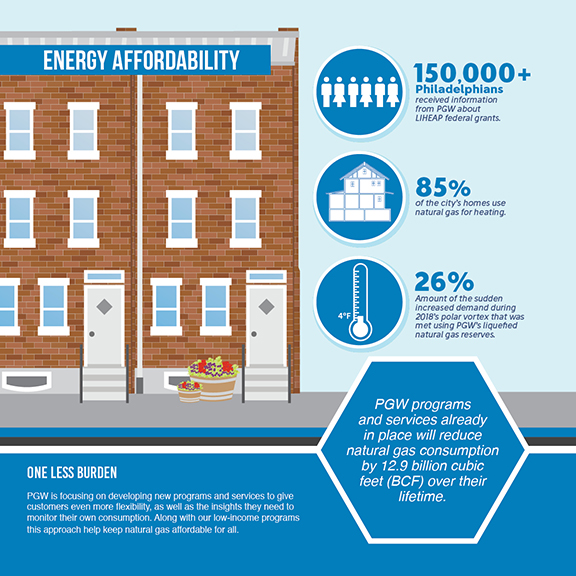 Energy Affordability